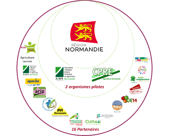 Schema partenaires agri